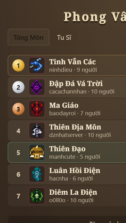 Bảng xếp hạng Phong Vân trước đại chiến